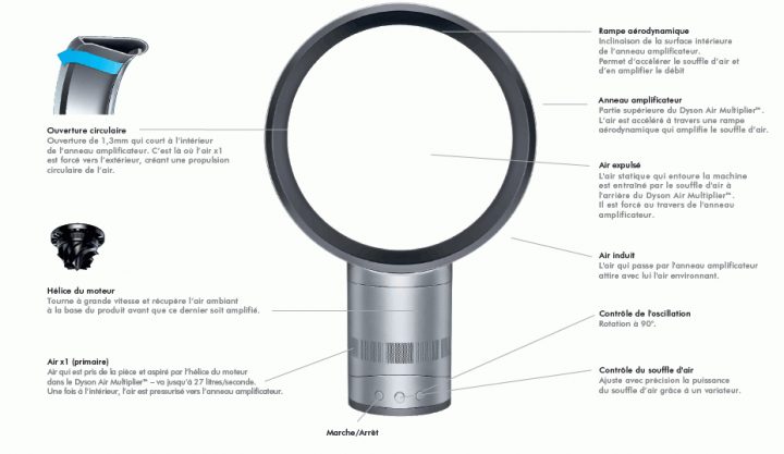 Amazon Ventilateur Dyson Am06 – Van Et Nina Ventilateurs concernant Ventilateur De Salle De Bain Canac Amazon Ventilateur Dyson Am06 – Van Et Nina Ventilateurs concernant Ventilateur De Salle De Bain Canac