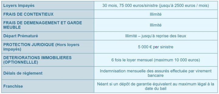 Assurance Loyer Impayé Solly Azar À Partir De 2,37% Du Loyer destiné Jelouebien Bail Assurance Loyer Impayé Solly Azar À Partir De 2,37% Du Loyer destiné Jelouebien Bail
