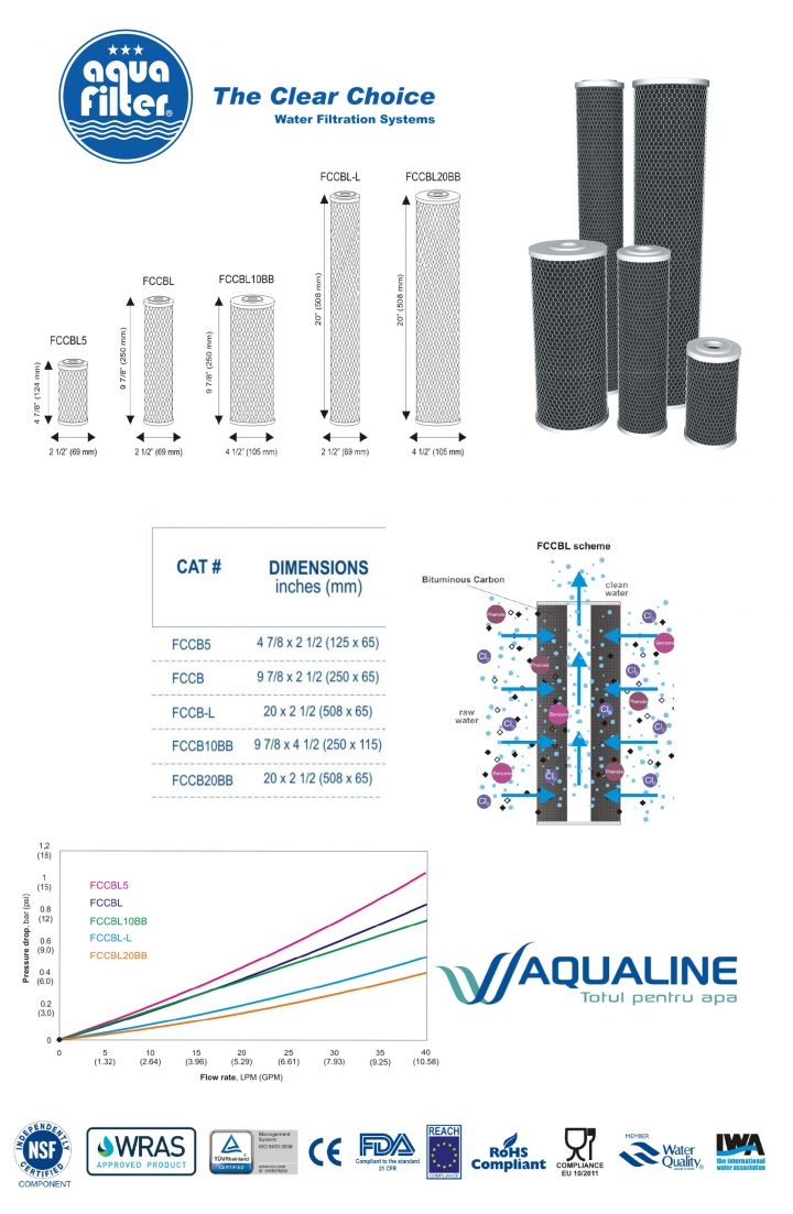 Cartus Filtrant Carbune Activ 10" Fccbl – Aquafilter tout Aqualine Luna