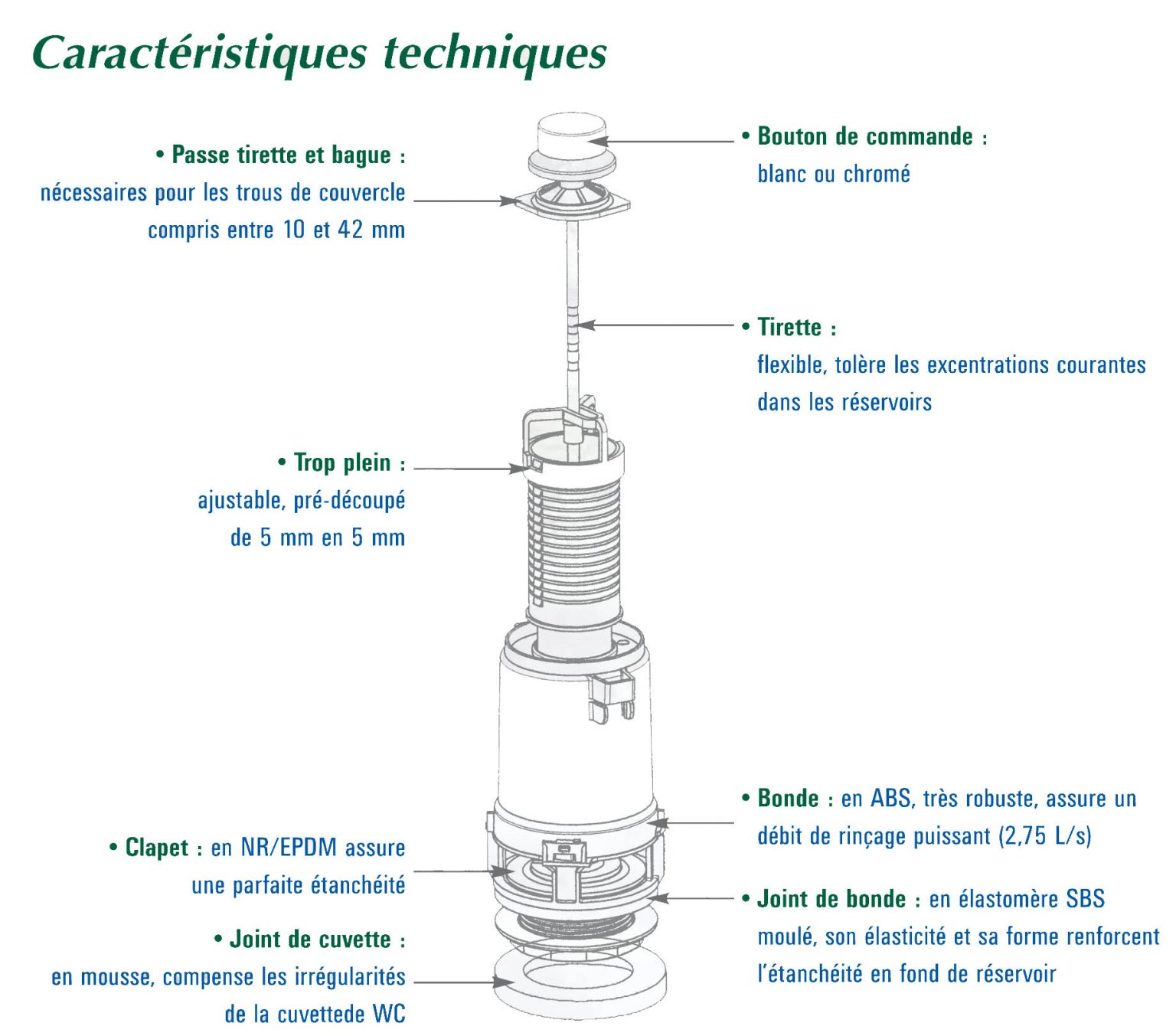Notice Chasse D Eau Geberit Wc Suspendu