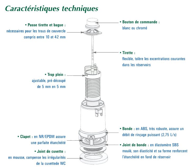 Chasse D Eau Siamp – Accessoires Auto Sur Enperdresonlapin concernant Notice Montage Wc Suspendu Geberit