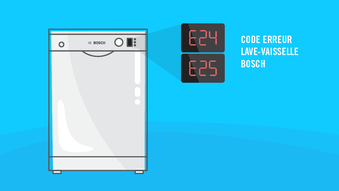 Comment Résoudre Le Code Erreur E24/E25 Sur Mon Lave encequiconcerne Lave Vaisselle Bosch Erreur