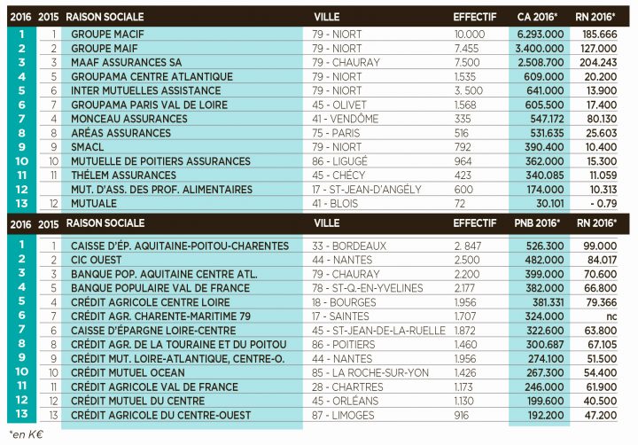 Le Bon Coin Immobilier Location Nantes Location concernant Le Bon Coin Location Nantes Le Bon Coin Immobilier Location Nantes Location concernant Le Bon Coin Location Nantes