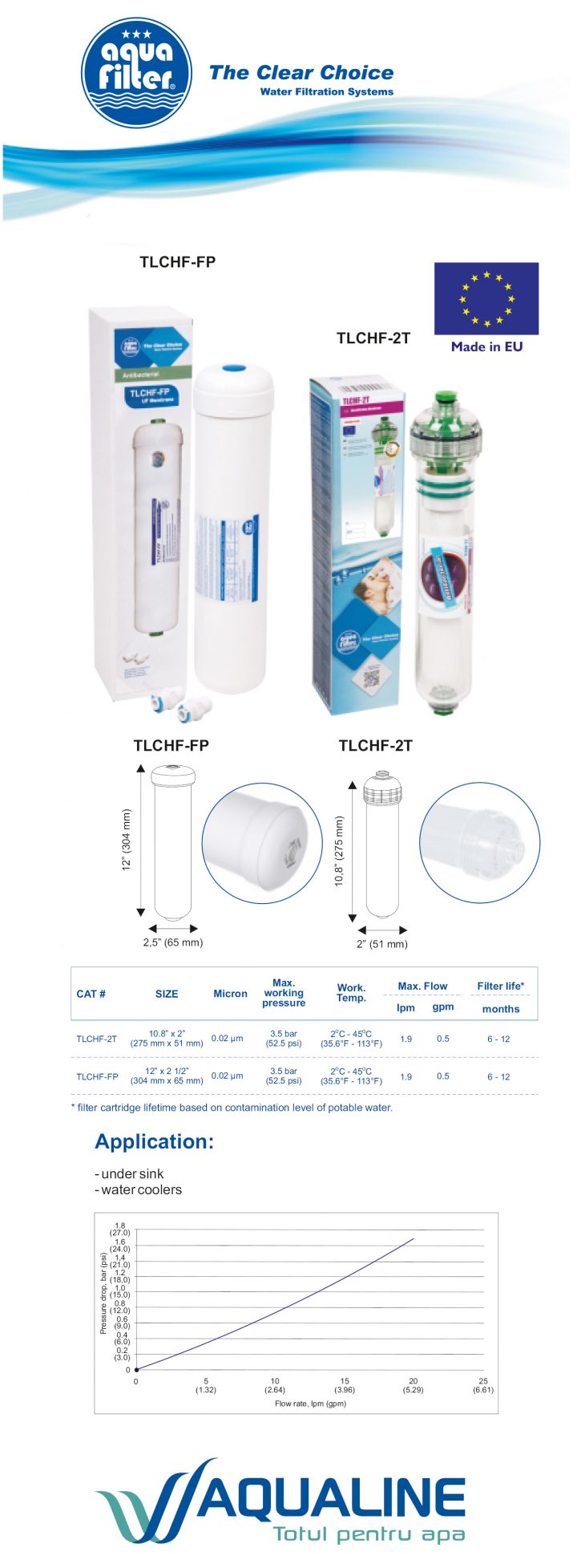 Membrana Ultrafiltrare In-Line Tlchf-2T – Aquafilter à Aqualine Luna