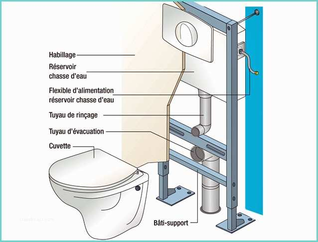 Montage Wc Suspendu Brico Depot Pack Wc Suspendu Geberit concernant Notice Montage Wc Suspendu Geberit