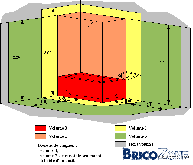 Ou Placer Son Extracteur D Air destiné Extracteur D'Air Salle De Bain Castorama Ou Placer Son Extracteur D Air destiné Extracteur D'Air Salle De Bain Castorama