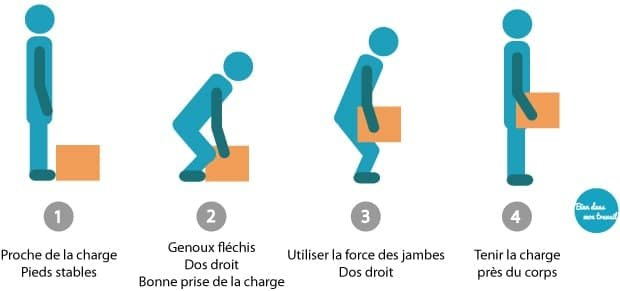 Porter Vos Enfants – Décembre 2020 – Babycenter tout Comment Soulever Un Objet Lourd