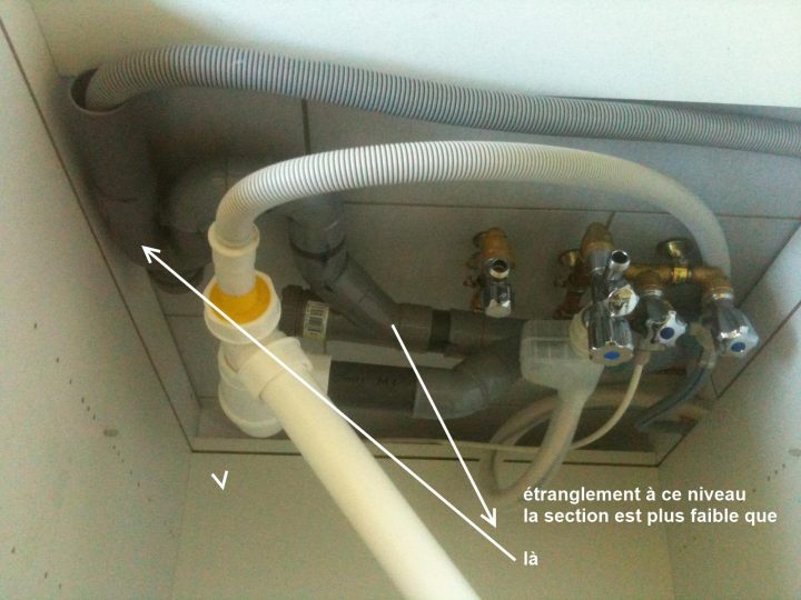 Problème D'Évacuation Machine A Laver concernant Brancher Lave Vaisselle Sur Evier Problème D'Évacuation Machine A Laver concernant Brancher Lave Vaisselle Sur Evier