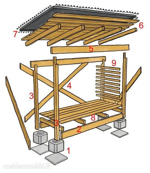 Related Image #Woodworking | Stockage De Bois De Chauffage intérieur Construire Abri Bois De Chauffage Related Image #Woodworking | Stockage De Bois De Chauffage intérieur Construire Abri Bois De Chauffage