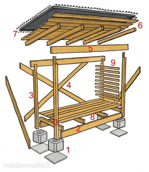 Related Image #Woodworking | Stockage De Bois De Chauffage intérieur Construire Abri Bois De Chauffage