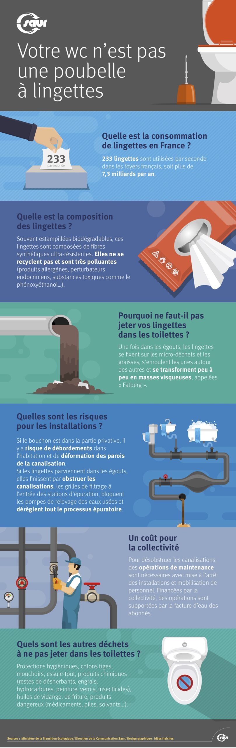Stop Aux Lingettes Dans Les Toilettes tout Ne Rien Jeter Dans Les Toilettes En Anglais