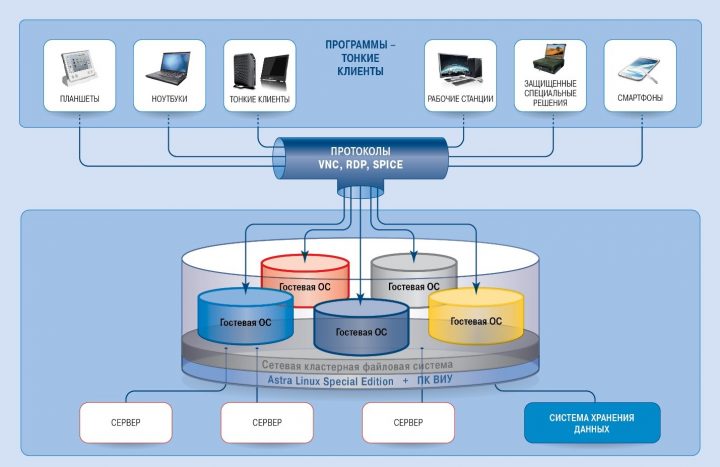 astra linux deutsch astra linux deutsch