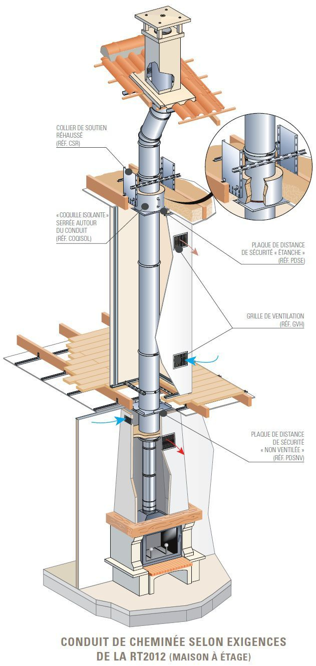 82 Best Of Norme Poele A Bois Distance | Poele Bois destiné Norme Conduit De Cheminée Pour Poele À Bois 82 Best Of Norme Poele A Bois Distance | Poele Bois destiné Norme Conduit De Cheminée Pour Poele À Bois