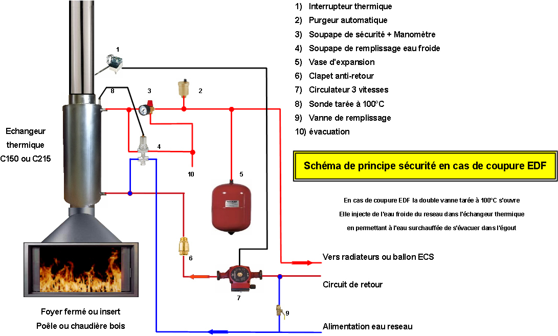 Bouilleurs De France - L'Innovation Écologique Française avec Schema Montage Insert Cheminée
