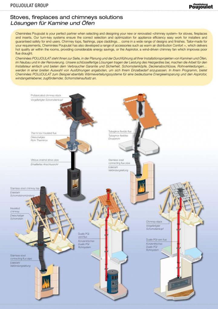 Cheminées Poujoulat By Poujoulat – Issuu destiné Cheminée Poujoulat