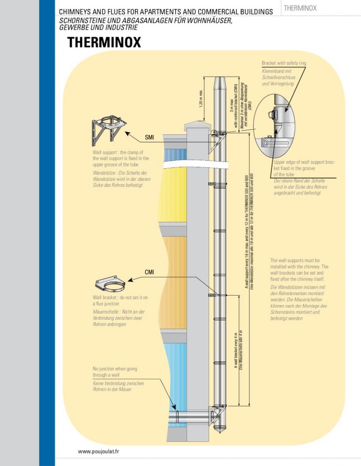 Cheminées Poujoulat By Poujoulat – Issuu encequiconcerne Cheminée Poujoulat