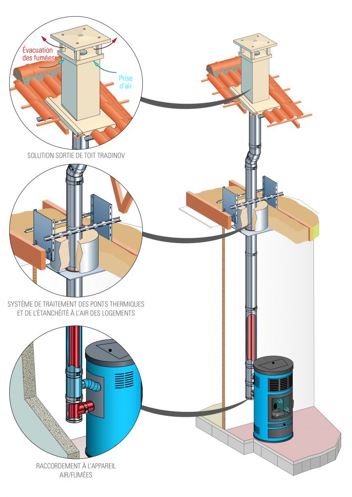 Cheminées Poujoulat | Mikit concernant Conduit Cheminée Poujoulat