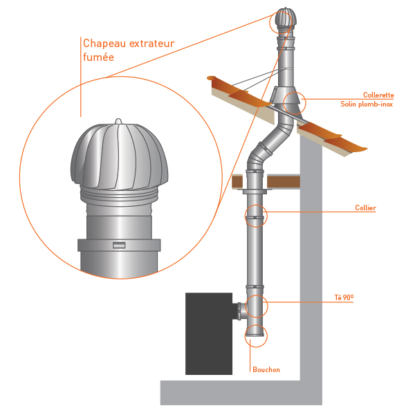 Extracteur (Aspirateur) Fumée Éolien Cheminée Double Paroi concernant Extracteur De Cheminée