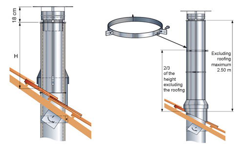 Inox Inox Chimney Stack dedans Conduit De Cheminée Poujoulat