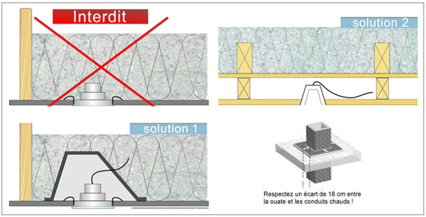 Isolation Maison Ouate De Cellulose : Infos Et Ressources concernant Reglementation Cheminée