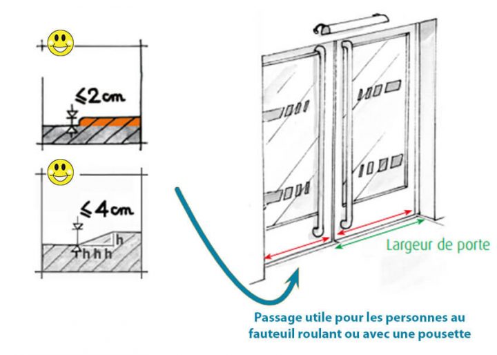 Largeur Porte Handicap Maison Individuelle | Ventana Blog tout Norme Pmr Cheminement Exterieur