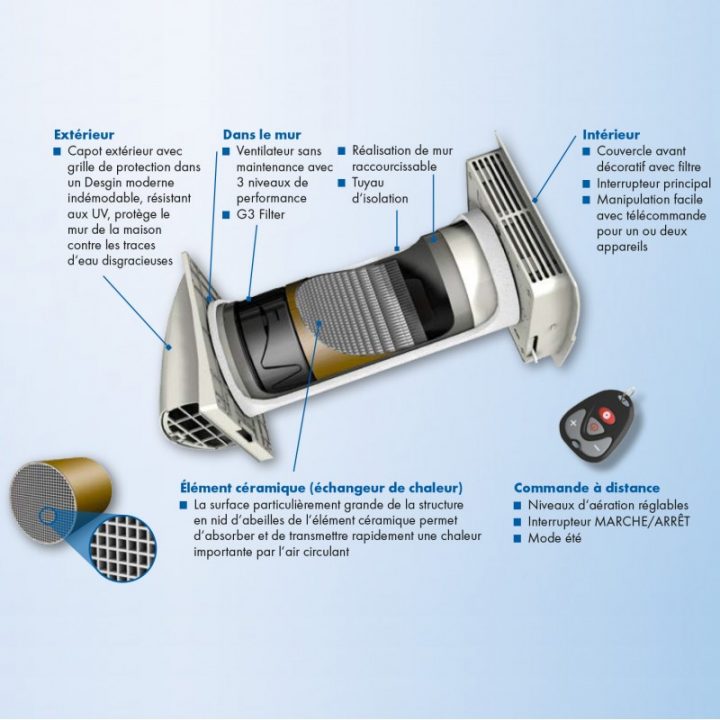 Nicoll – Extracteur Avec Récupérateur De Chaleur – Tout tout Extracteur Air Chaud Cheminée