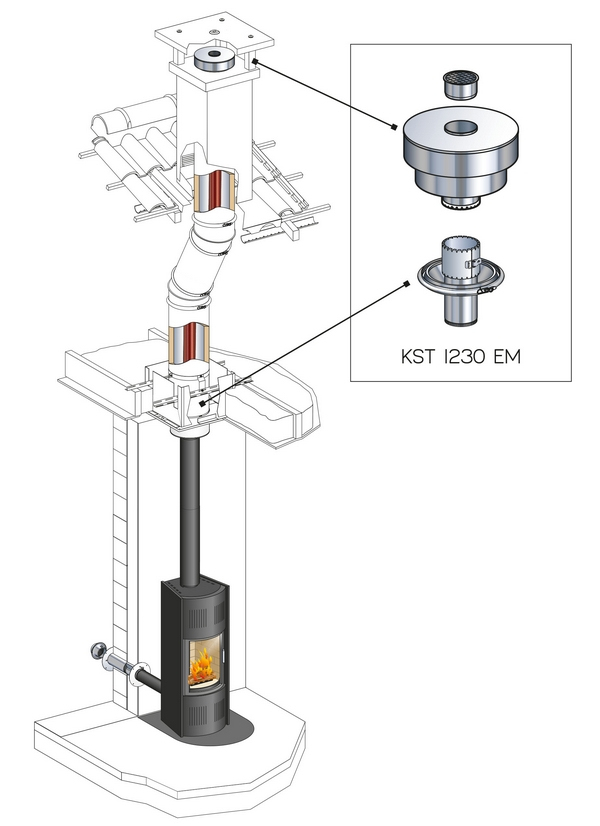 Poujoulat – Infini Photo destiné Cheminée Poujoulat