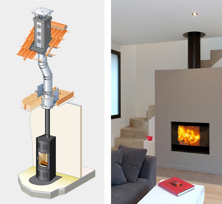 Qu'Est-Ce Qu'Un Conduit De Cheminée serapportantà Conduit De Cheminée Extérieur