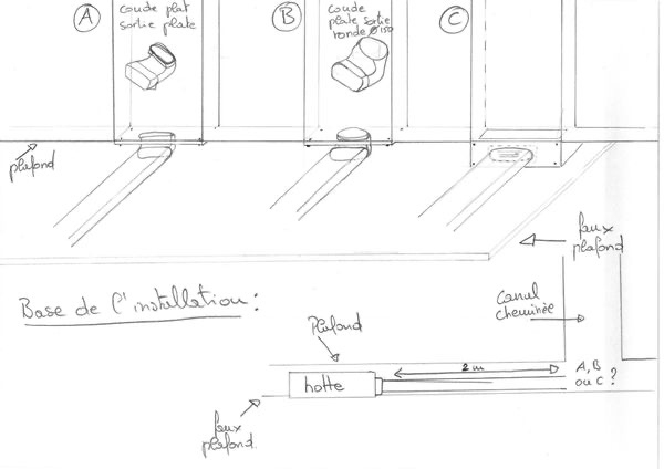 Re: Est-Ce Bien Faire Un Coude 90* Rectangulaire E destiné Plaque De Cheminée En Fonte Leroy Merlin