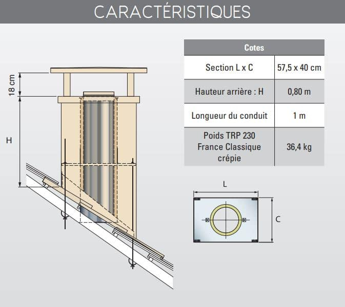 Sortie De Toit Tradinov Rectangulaire Poujoulat À intérieur Reglementation Cheminée