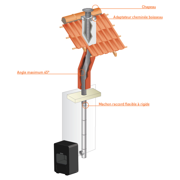Tubage Cheminée – Gaine Inox Flexible Double Paroi Ø80 pour Mitron Cheminée