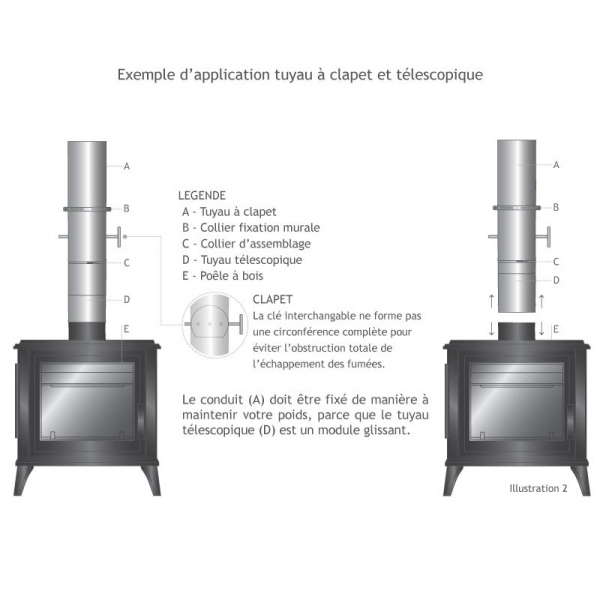 Tuyau À Clapet Inox Simple Paroi 1M dedans Tube Inox Cheminée