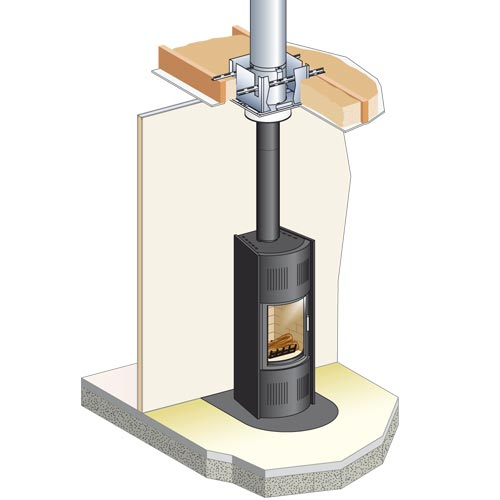 Vitreous Enameled Pipes – Connection Of Any Type Of Wood pour Conduit Cheminée Poujoulat