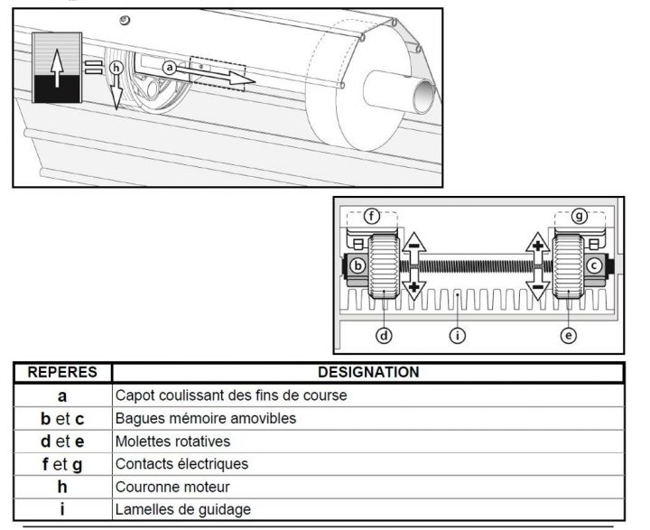 10 Étapes Pour Poser Soi-Même Un Rideau Métallique La avec Schema Electrique Rideau Metallique