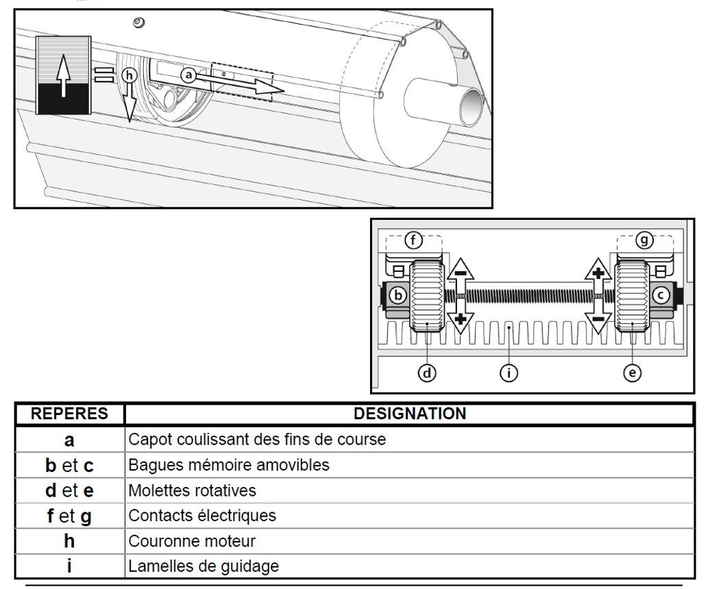 10 Étapes Pour Poser Soi-Même Un Rideau Métallique La avec Schema Electrique Rideau Metallique