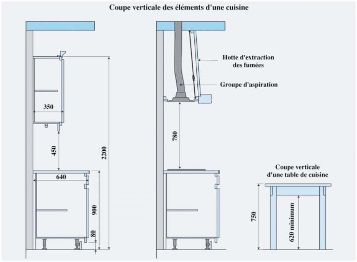 44 Des Idées Hauteur Entre Plan De Travail Et Meuble Haut concernant Distance Entre Plan De Travail Et Meuble Haut