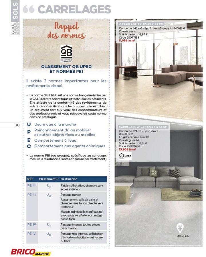 Bricomarché Catalogue Actuel 14.09 – 04.10.2020 [30 pour Bricomarché Carrelage Extérieur