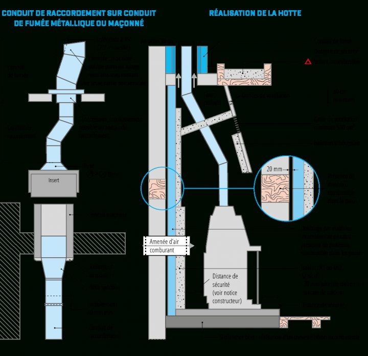 Cheminées À Foyer Fermé Et Inserts – Agence Qualité Construction pour Réglementation Conduit De Cheminée Extérieur