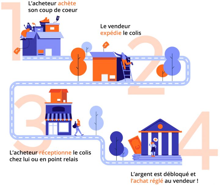 Comment Fonctionne Le Service De Paiement Sécurisé concernant Le Bon Con Comment Fonctionne Le Service De Paiement Sécurisé concernant Le Bon Con