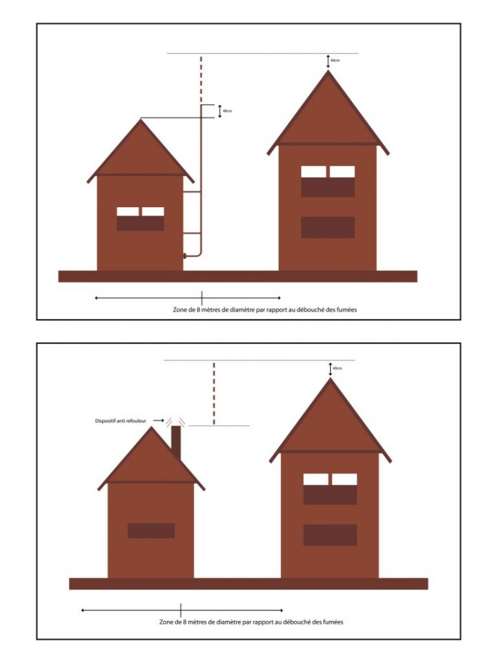 Conduit D'Évacuation Des Fumées Pour Poêle À Bois Et À destiné Réglementation Conduit De Cheminée Extérieur