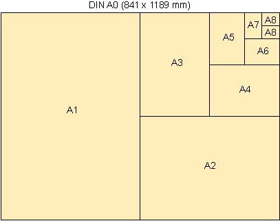 der din gemäß rätsel