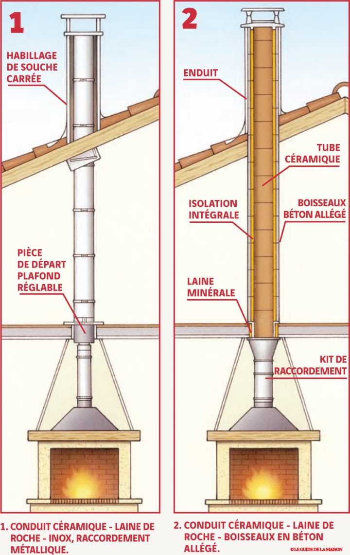 Fiche Savoir – Une Cheminée Aux Normes – Le Guide De La Maison pour Réglementation Conduit De Cheminée Extérieur