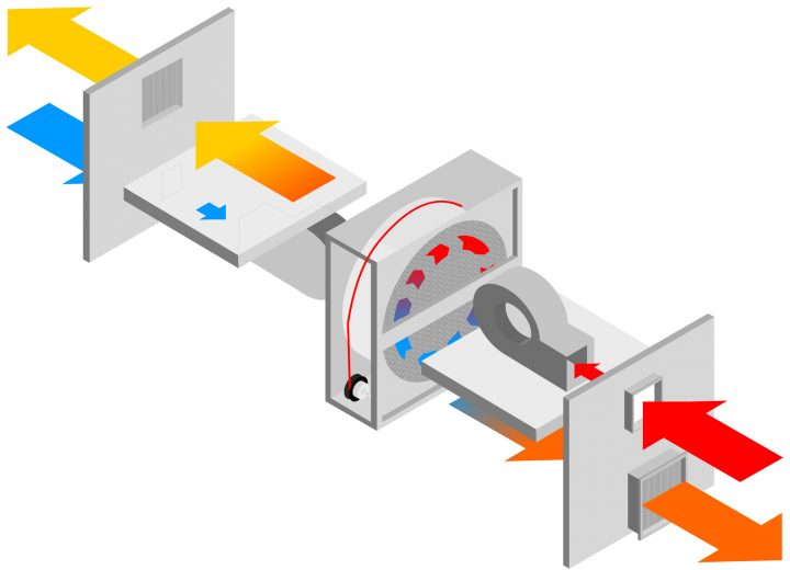Installation D'Un Récupérateur De Chaleur intérieur Récupérateur De Chaleur Foyer Ouvert