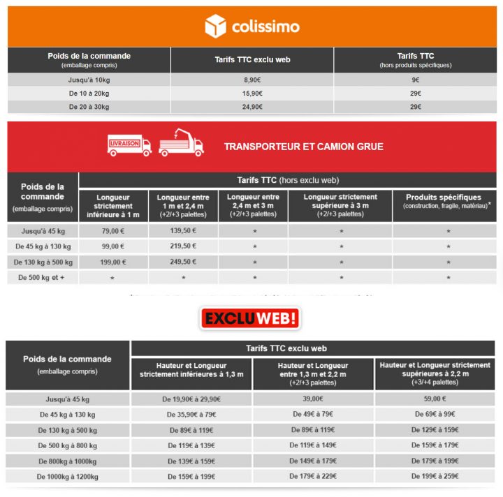 La Faq Brico Depot : Les Réponses À Vos Questions ! intérieur Tarif Livraison Bricoman La Faq Brico Depot : Les Réponses À Vos Questions ! intérieur Tarif Livraison Bricoman