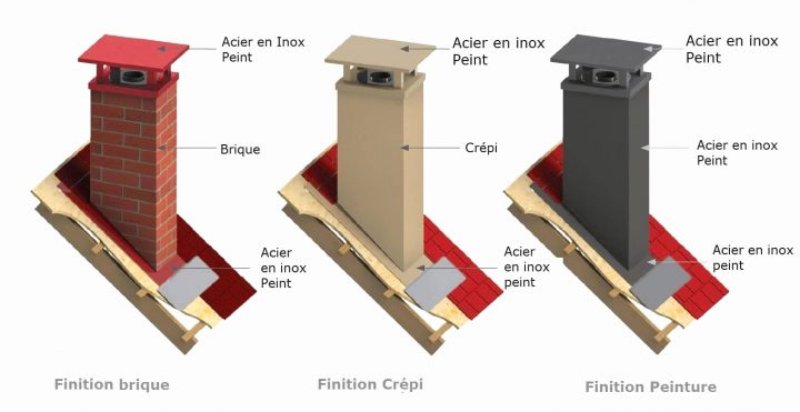 Photo De Sortie De Toit Cheminée Brico Depot – Luckytroll intérieur Conduit Cheminée Extérieur Brico Dépôt Photo De Sortie De Toit Cheminée Brico Depot – Luckytroll intérieur Conduit Cheminée Extérieur Brico Dépôt
