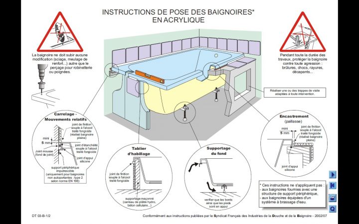 Pose D'Un Baignoire Acrylique – Règles De L'Art (Page 1 avec Robinet Baignoire Qui Bouge