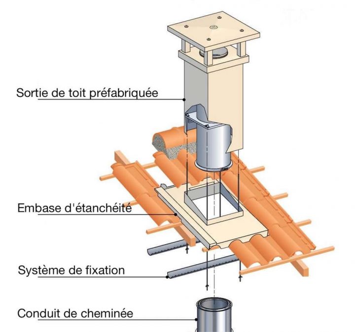 Quel Conduit De Cheminée Choisir Pour Assurer Une Efficacité dedans Réglementation Conduit De Cheminée Extérieur