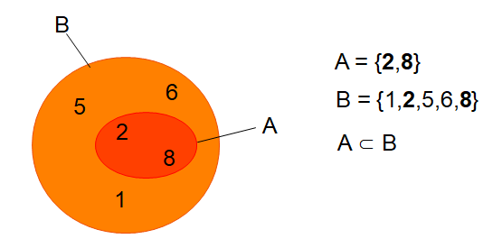 was ist eine teilermenge