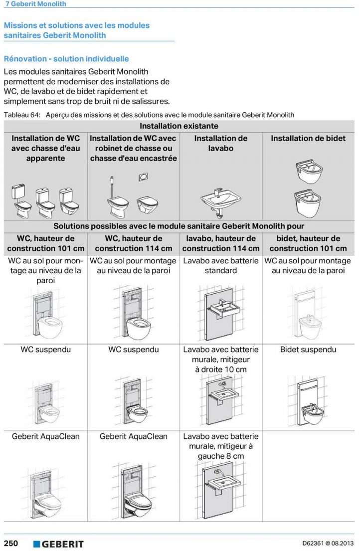 7 Geberit Monolith. 7.1 Système Description Du Système destiné Gabarit Percage Wc Suspendu Grohe