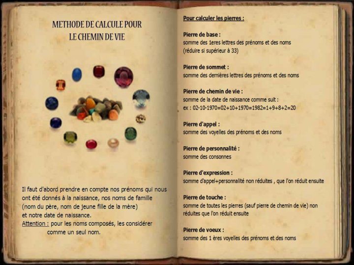 Calculez Votre Thème De Chemin De Vie Par Les Pierres intérieur Chemin De Vie 33 Calculez Votre Thème De Chemin De Vie Par Les Pierres intérieur Chemin De Vie 33